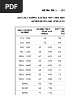 BESS Commissioning Guidelines | PDF | Electrical Engineering | Electricity