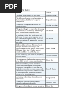 Download Famous Advertising Quotes by ashishcool101 SN37984790 doc pdf