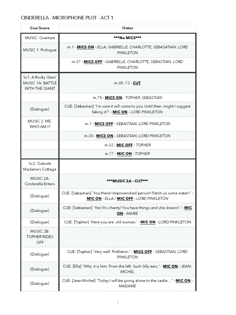 Cinderella Act 1 Mic Plot | PDF | Leisure
