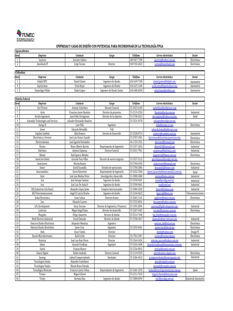 Directorio de Empresas PDF México Ingeniería
