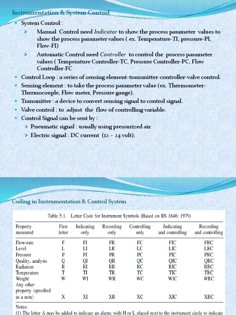 Instrumentation and Control Systems Guide | PDF | Instrumentation ...