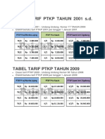 Tarif PTKP