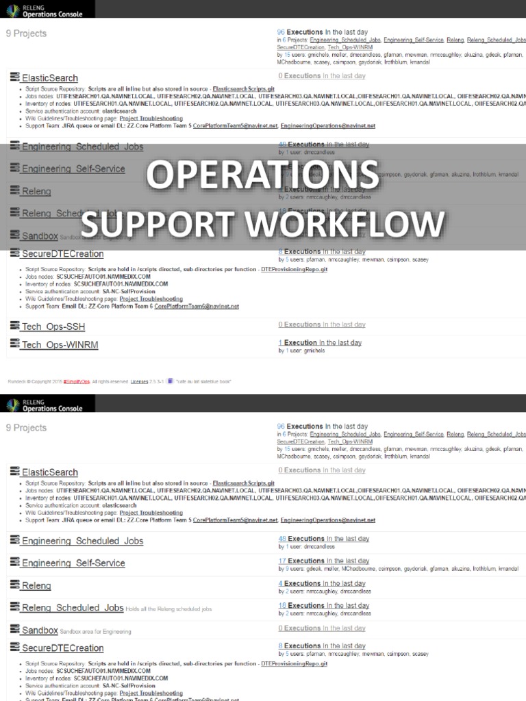 Streamlined CI/CD Operations Workflow | PDF | Version Control | Library ...