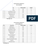 Daftar Obat Emergency