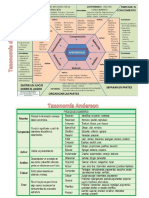 taxonomías