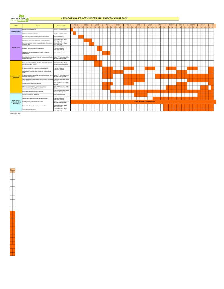 5.2 Carta Gantt Plan de Trabajo Prexor Empresas  Planificación