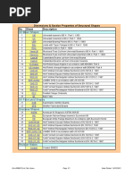 List & Properties of UK Strcutral Steel Shapes No Sheet