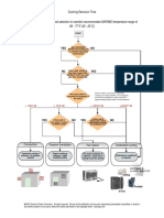 Cooling Decision Tree12 PDF