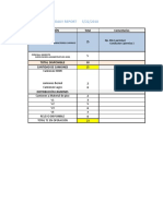 Daily Report PLANTA 02-05-18