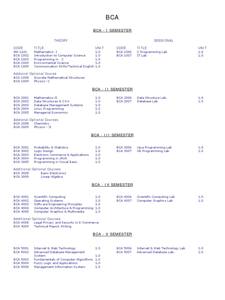 BCA Advanced | PDF | Numerical Analysis | Class (Computer Programming)