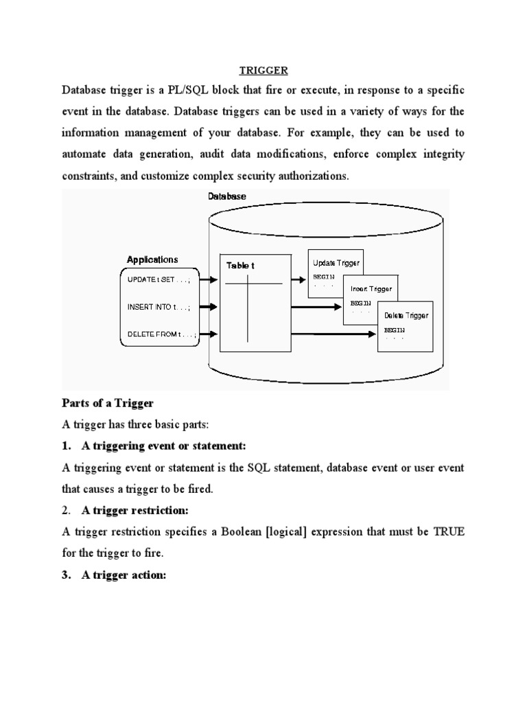A Comprehensive Guide to Database Triggers: Types, Parts, Syntax and ...