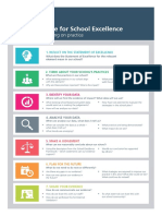 Evidence Guide For School Excellence: A Scaffold For Reflecting On Practice