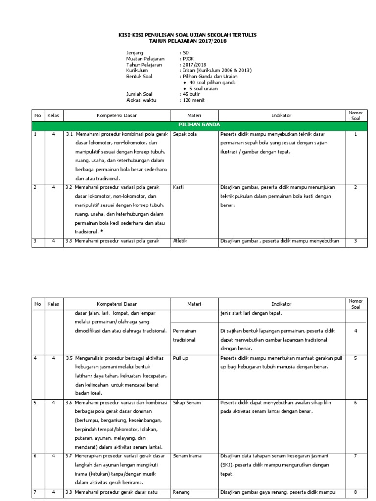 Contoh Format Kisi Kisi Soal K13 Sd - Contoh Soal Terbaru