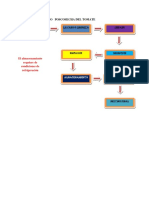 Diagrama de Flujo Poscosechade La Tomate Ria