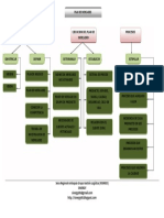 Mapa Conceptual de Plan de Mercadeo