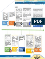 Evidencia 15 Ciclo de Vida Del Producto PDF