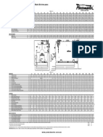 Especificaciones Powermaster WB A2 3P 150 PSIG 20150907 SZ