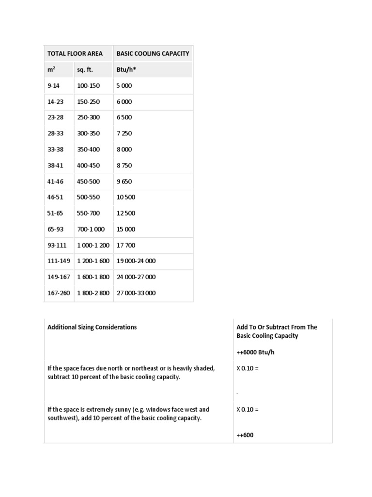 Total Floor Area Basic Cooling Capacity M Sq. Ft. Btu/h | PDF