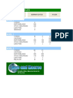 Macro Excel MRP