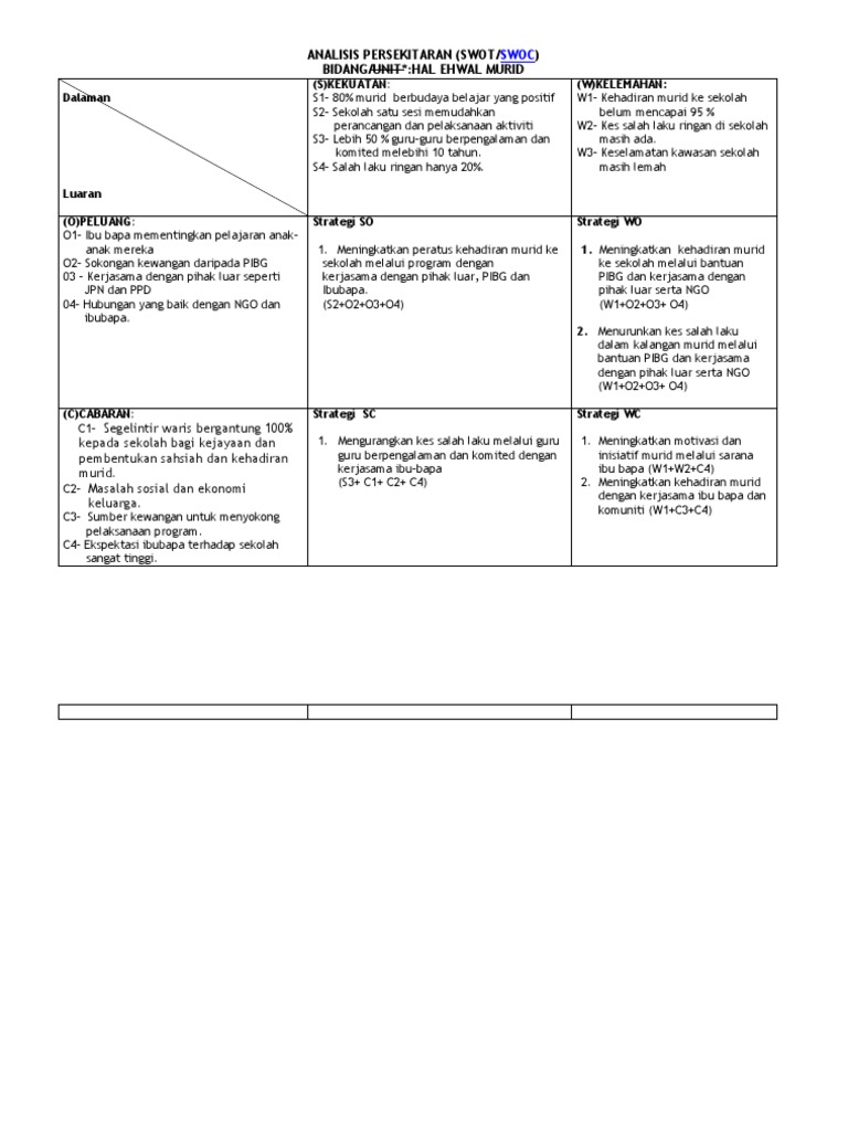 Plan Strategik Pusat Sumber Sekolah Oleh Azmi Bin