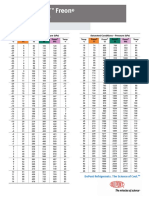 54456152-Tabla-Presion-Temperatura-Freon-SI.pdf