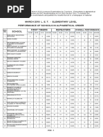 Download March 2018 LET performance of schools by TheSummitExpress SN379935441 doc pdf