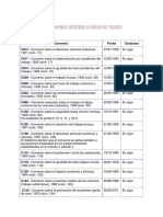 Convenios ratificados México OIT vigentes