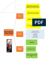 Diseña y Produce Prototipos