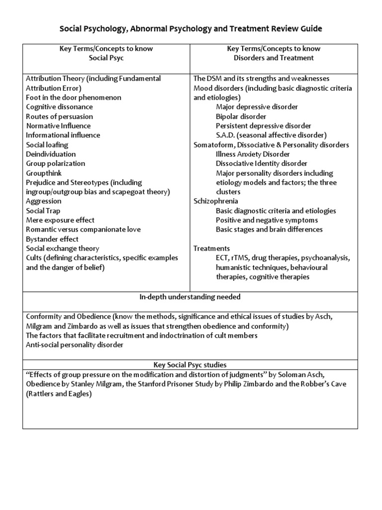 Social Psyc And Abonormal Review Personality Disorder