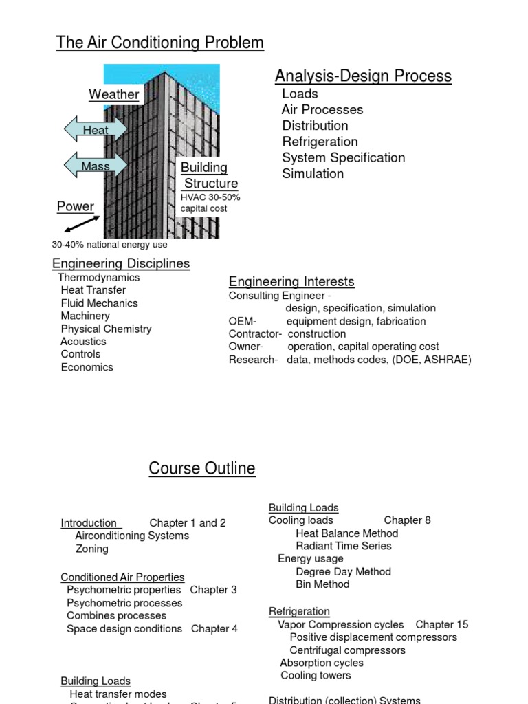 Comprehensive Guide to Air Conditioning Systems | PDF | Hvac | Air ...