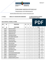 Bigarren Hezkuntza 1510 Lista 2015