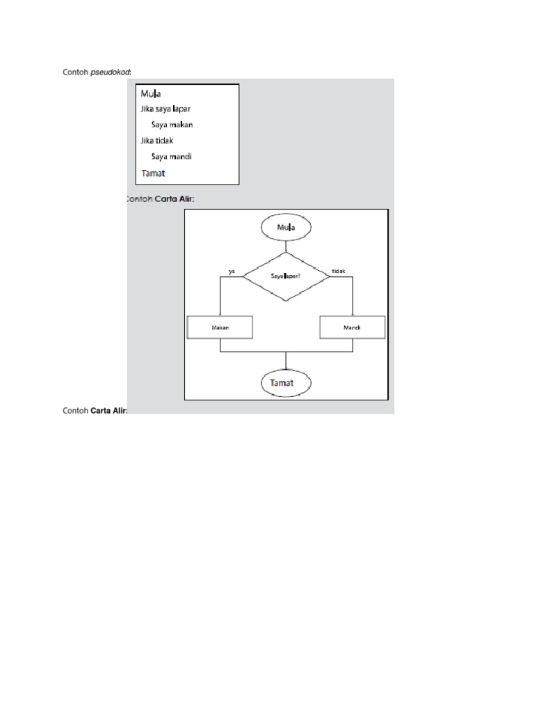 Contoh Pseudokod | PDF