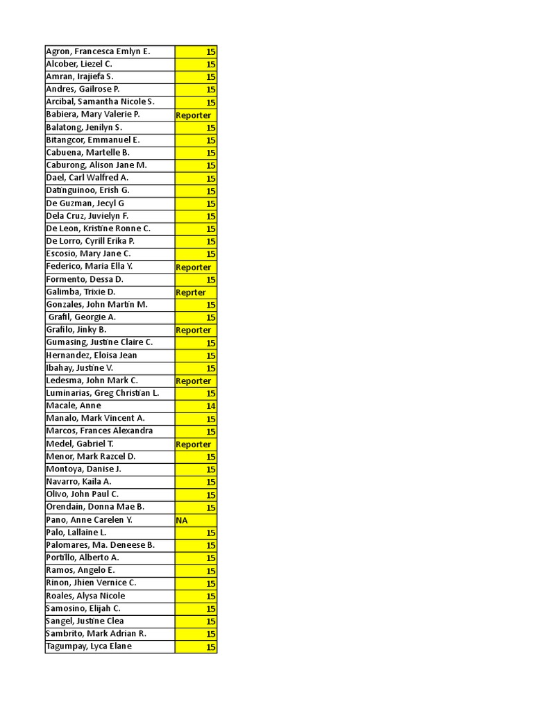 Student Reporters List and Scores | PDF