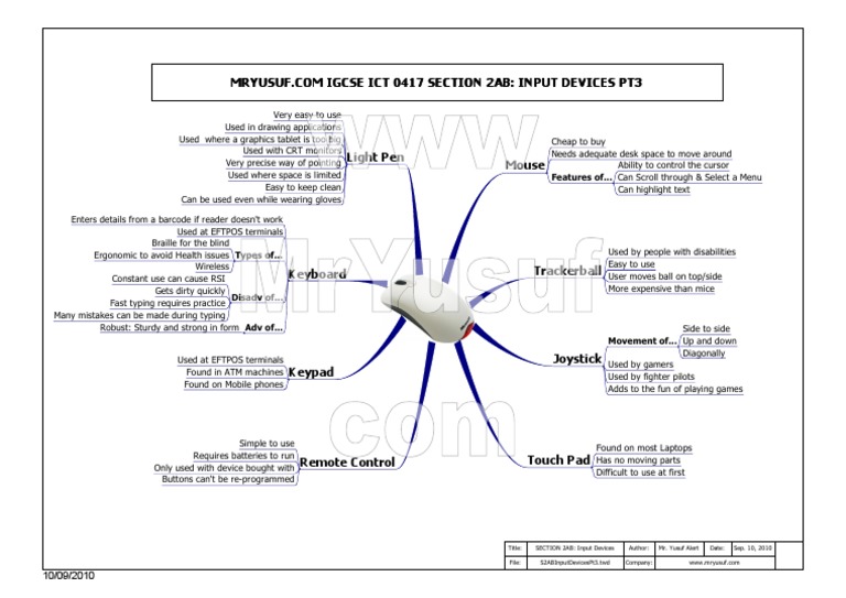 Input Devices Mind Map Overview | PDF | Electronic Engineering | Input ...