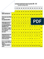 Evolutia Indicatorilor Principali Ai Pietei Fortei de Munca 2001 2014