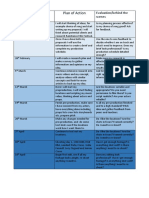 Date Week Beginning Evaluation/behind The Scenes: Plan of Action