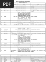 Ordem Cronológica Dos Livros Da Bíblia