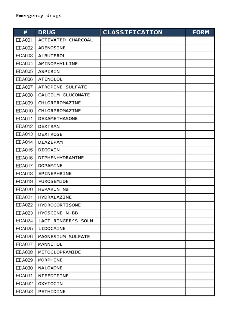 Emergency Drugs | PDF