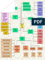 Teori Akuntansi Mindmap Bab 10