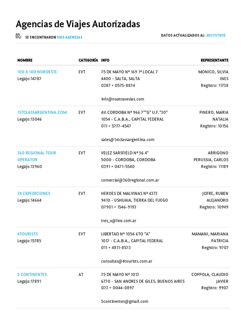 Agencias de Turismo AR PDF | PDF | Buenos Aires | Argentina, image size:768x1024