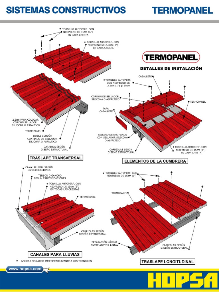 HT Termopanel | PDF
