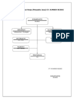 Struktur Organisasi CV Sumber Rejeki