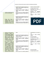 Sintesis de Informacion Dificultades Disciplinarias