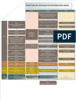 Fases Del Sistema de Gestión de Sistemas de Información (Sgsi)