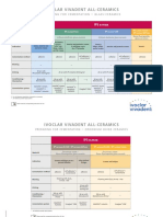 All Ceramic Cementation Guide