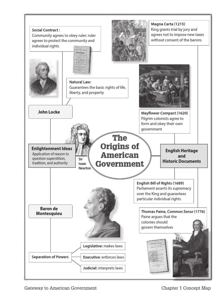 Sms Civics Eoc Concept Maps | PDF | United States Congress | American ...