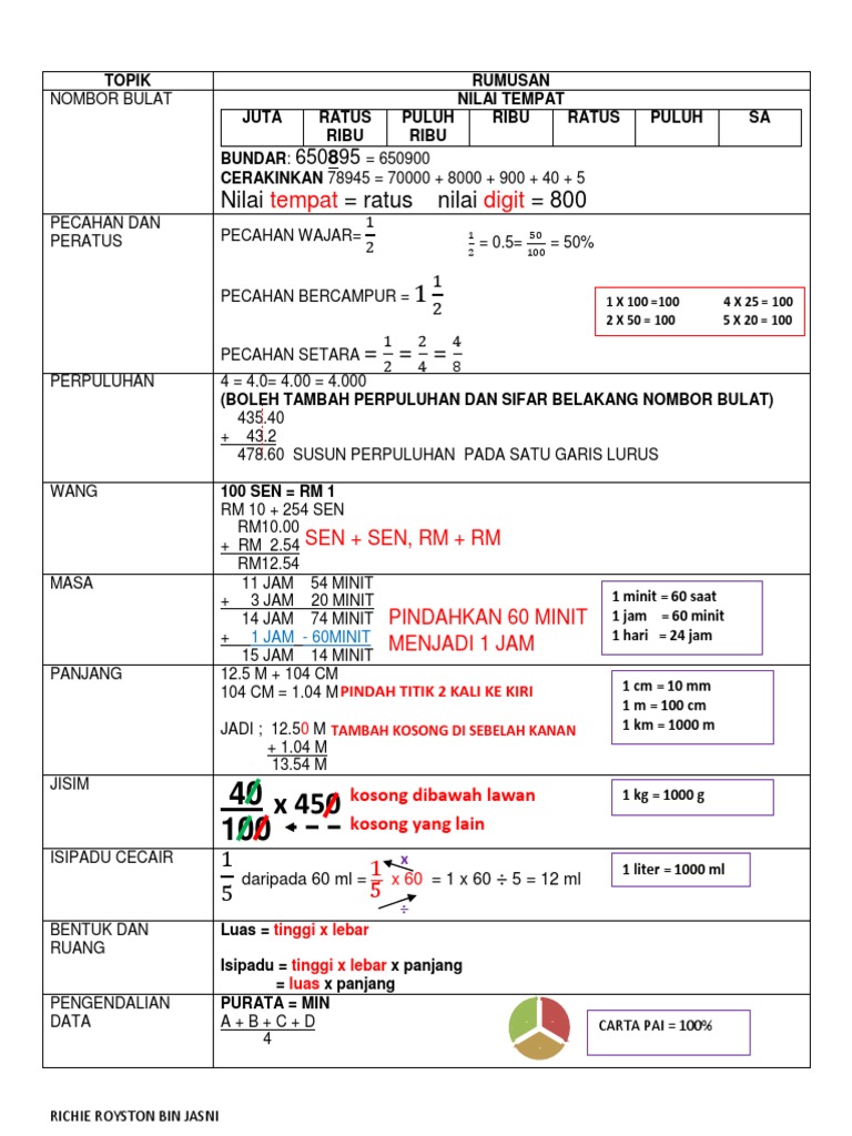 Nota Ringkas Matematik Tahun 6 Pdf