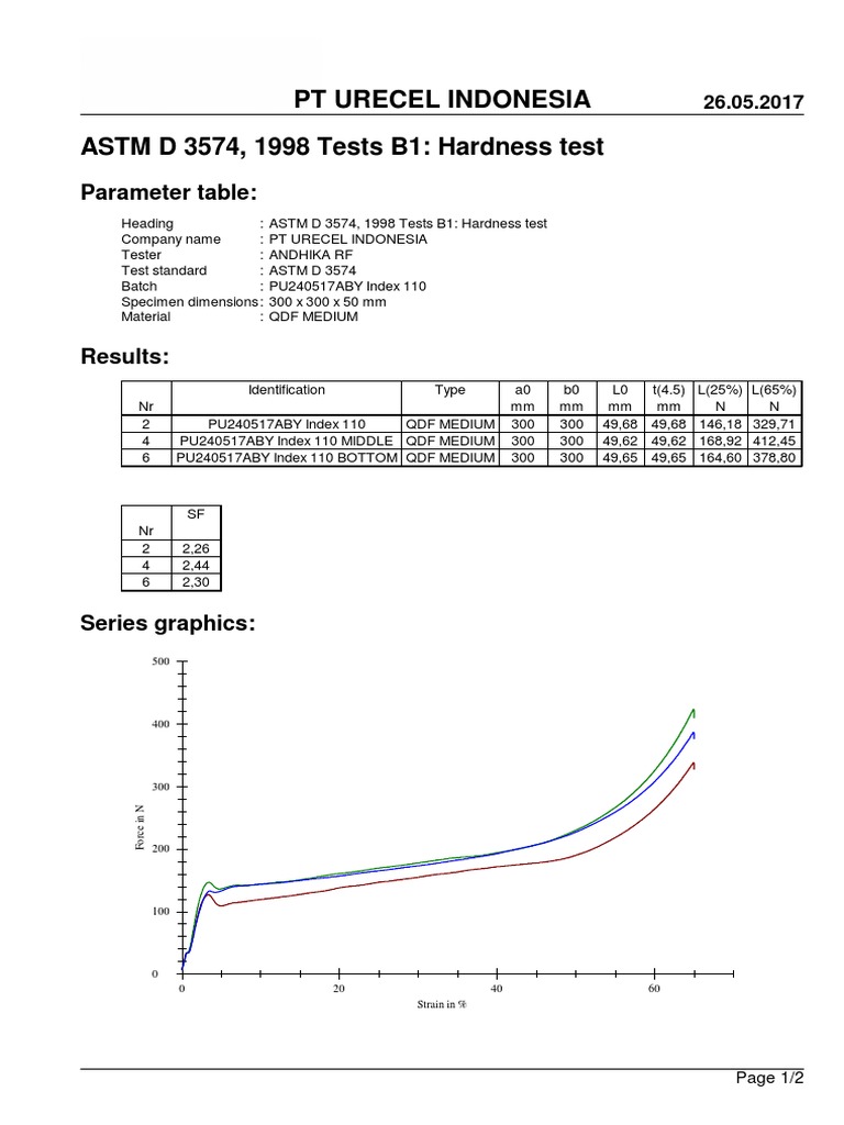 ASTM D 3574, 1998 Tests B1: Hardness Test: PT Urecel Indonesia | PDF