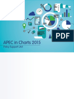 Apec 2015 Charts