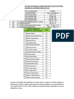 Distribución de Trabajos Para Los Señores Alumnos Maestristas Que No